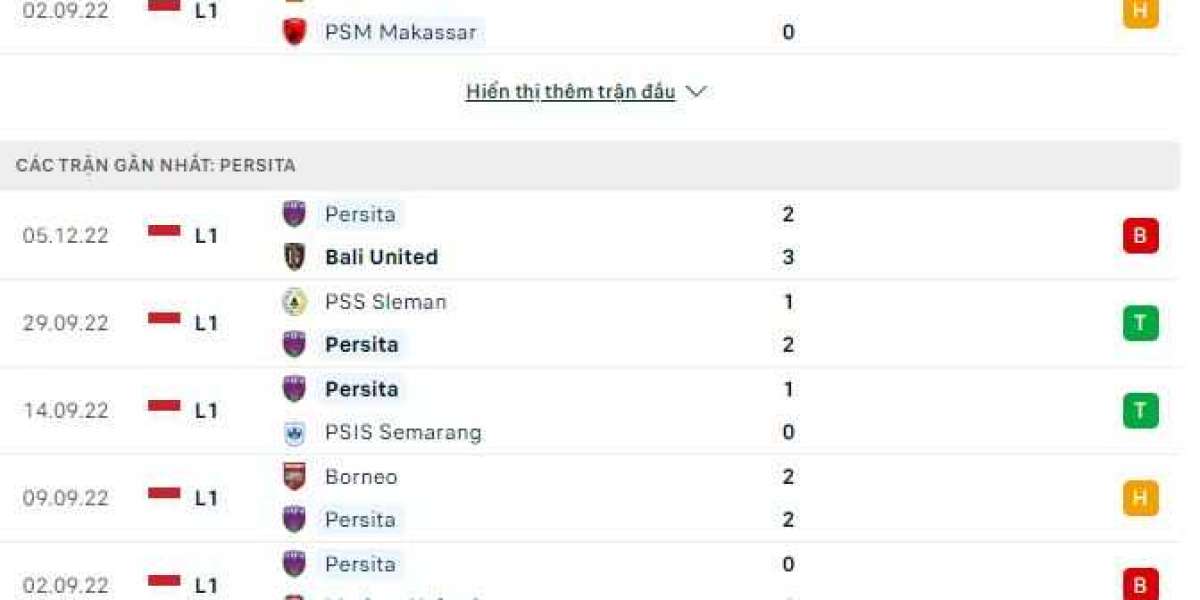 Nhận định, soi kèo Makassar vs Persita, 15h15 ngày 8/12