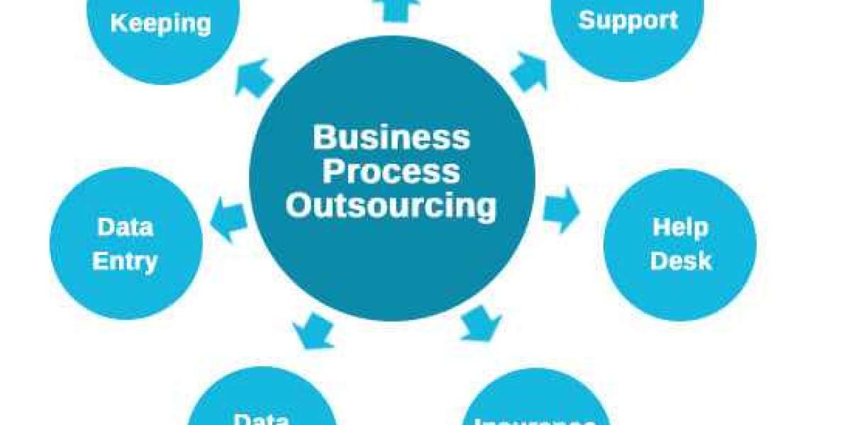 BPO process outsourcing?