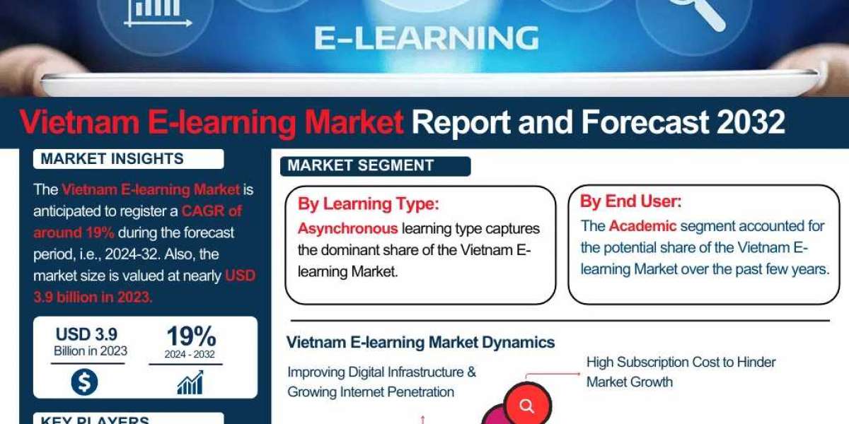 Vietnam E-Learning Market Report and Forecast 2032 | The Report Cube: Growth Trends and Opportunities